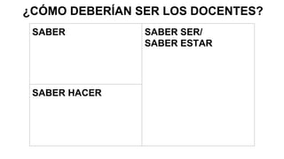 SABER SABER SER/
SABER ESTAR
SABER HACER
¿CÓMO DEBERÍAN SER LOS DOCENTES?
 