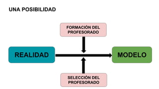 REALIDAD MODELO
FORMACIÓN DEL
PROFESORADO
UNA POSIBILIDAD
SELECCIÓN DEL
PROFESORADO
 