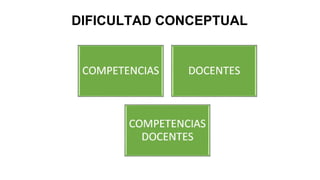 DIFICULTAD CONCEPTUAL
 
