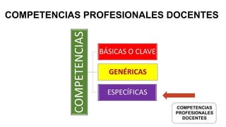 COMPETENCIAS PROFESIONALES DOCENTES
COMPETENCIAS
PROFESIONALES
DOCENTES
 