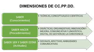 DIMENSIONES DE CC.PP.DD.
 