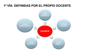1ª VÍA: DEFINIDAS POR EL PROPIO DOCENTE
 