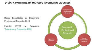 Marco Estratégico de Desarrollo
Profesional Docente. 2013
Fuente: INTEF y Programa
“Educación y Formación 2020”
2º VÍA: A PARTIR DE UN MARCO O INVENTARIO DE CC.DD.
 