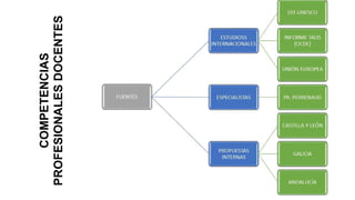 COMPETENCIAS
PROFESIONALESDOCENTES
 