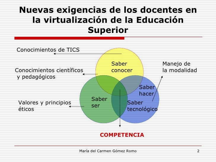 Competencias Docentes Virtuales