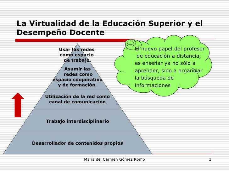 Competencias Docentes Virtuales