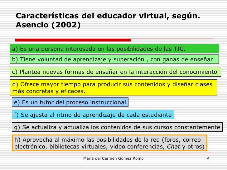 Competencias Docentes Virtuales