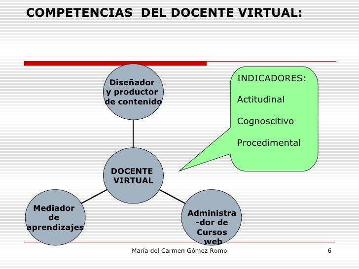Competencias Docentes Virtuales