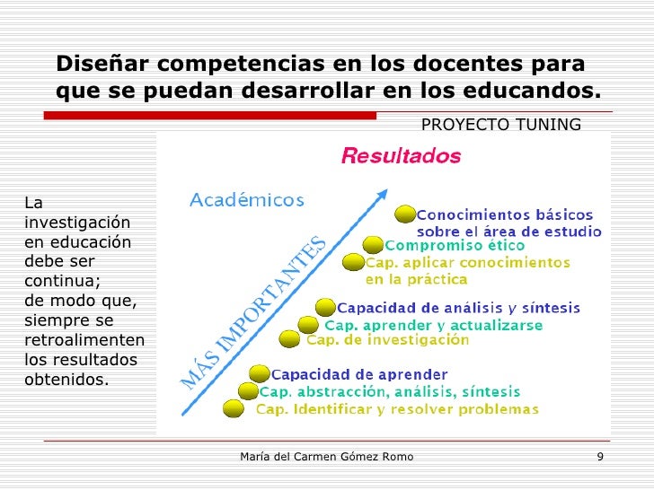 Competencias Docentes Virtuales