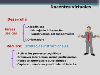 lbatDocentes virtuales
Desarrolla
Tareas
Básicas
Académicas
Manejo de información
Construcción del conocimiento
Orientadora
Recurre: Estrategias instruccionales
Activar los procesos cognitivos
Promover interacción social, participación
Ayuda al aprendizaje auto-dirigido
Capturar, mantener y estimular el interés.
 