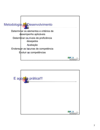 Metodologia de Desenvolvimento
1.Determinar os elementos e critérios de
desempenho aplicáveis
2.Determinar os níveis de proficiência
desejados
3.Avaliação
4.Endereçar as lacunas de competência
5.Evoluir as competências
13
E agora a prática!!!
14
7
 