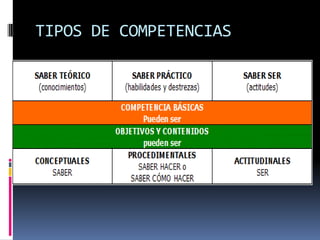 Reconocer cualquier aprendizaje sin depender del lugar en donde se adquiere