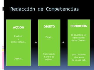 TIPOS DE COMPETENCIAS