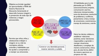 10 habilidades para la vida
planteadas por la OMS:
autoconocimiento, empatía,
comunicación asertiva,
relaciones interpersonales,
toma de decisiones, resolución
de problemas y conflictos,
pensamiento crítico, manejo
de emociones y sentimientos,
manejo de tensiones y estrés.
Permite que niños, niñas y
adolescentes trabajen e
integren en su vida los
conceptos, valores,
actitudes y habilidades que
les ayuden a comprender y
a manejar sus emociones.
Objetivo es brindar igualdad
de oportunidades a NNA del
Sistema Nacional de
Educación, fomentando el
desarrollo humano integral y
la prevención de todo tipo de
violencias y riesgos
psicosociales.
Construir una identidad personal,
mostrar atención y cuidado.
Hacia los demás, colaborar,
establecer relaciones
positivas, tomar decisiones
responsables y aprender a
manejar situaciones
desafiantes y complejas de
manera constructiva y ética;
para, de esta forma, definir
de manera oportuna un
proyecto de vida.
 