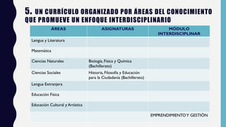 5. UN CURRÍCULO ORGANIZADO POR ÁREAS DEL CONOCIMIENTO
QUE PROMUEVE UN ENFOQUE INTERDISCIPLINARIO
ÁREAS ASIGNATURAS MÓDULO
INTERDISCIPLINAR
Lengua y Literatura
Matemática
Ciencias Naturales Biología, Física y Química
(Bachillerato)
Ciencias Sociales Historia, Filosofía y Educación
para la Ciudadanía (Bachillerato)
Lengua Extranjera
Educación Física
Educación Cultural y Artística
EMPRENDIMIENTOY GESTIÓN
 