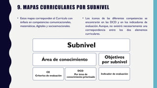 9. MAPAS CURRICULARES POR SUBNIVEL
• Estos mapas corresponden al Currículo con
énfasis en competencias comunicacionales,
matemáticas, digitales y socioemocionales.
• Los íconos de las diferentes competencias se
encontrarán en las DCD y en los indicadores de
evaluación. Aunque, no existirá necesariamente una
correspondencia entre los dos elementos
curriculares.
Subnivel
Área de conocimiento
CE
Criterios de evaluación
DCD
Por área de
conocimiento priorizado
Objetivos
por subnivel
Indicador de evaluación
 