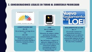 2. CONSIDERACIONES LEGALES EN TORNO AL CURRÍCULO PRIORIZADO
CONSTITUCIÓN 2008
Art. 26
Es un derecho a lo largo de su
vida.
Art. 343
El sistema tendrá como centro
al sujeto que aprende, y
funcionará de manera flexible y
dinámica, incluyente, eficaz y
eficiente.
LOEI
Art. 2, 3, literal h
educación
Educación de calidad y calidez,
pertinente, adecuada,
contextualizada, actualizada y
articulada
Art.19 Diseñar y asegurar la
aplicación obligatoria de un
currículo nacional, tanto en las
instituciones públicas,
municipales, privadas y
fiscomisionales, en sus
diversos niveles
REGLAMENTO DE LA LOEI
Art. 11
El currículo contiene los
lineamientos técnicos y
pedagógicos para su aplicación
en el aula, así como los ejes
transversales, objetivos de cada
asignatura y el perfil de salida
de cada nivel y modalidad.
 