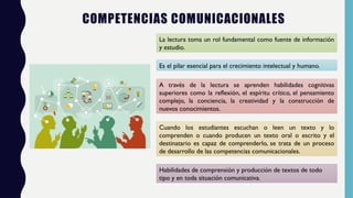 COMPETENCIAS COMUNICACIONALES
Habilidades de comprensión y producción de textos de todo
tipo y en toda situación comunicativa.
La lectura toma un rol fundamental como fuente de información
y estudio.
Cuando los estudiantes escuchan o leen un texto y lo
comprenden o cuando producen un texto oral o escrito y el
destinatario es capaz de comprenderlo, se trata de un proceso
de desarrollo de las competencias comunicacionales.
A través de la lectura se aprenden habilidades cognitivas
superiores como la reflexión, el espíritu crítico, el pensamiento
complejo, la conciencia, la creatividad y la construcción de
nuevos conocimientos.
Es el pilar esencial para el crecimiento intelectual y humano.
 