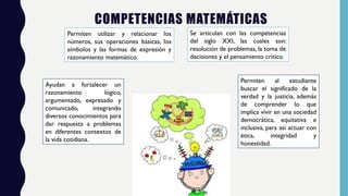 COMPETENCIAS MATEMÁTICAS
Permiten utilizar y relacionar los
números, sus operaciones básicas, los
símbolos y las formas de expresión y
razonamiento matemático.
Se articulan con las competencias
del siglo XXI, las cuales son:
resolución de problemas, la toma de
decisiones y el pensamiento crítico.
Ayudan a fortalecer un
razonamiento lógico,
argumentado, expresado y
comunicado, integrando
diversos conocimientos para
dar respuesta a problemas
en diferentes contextos de
la vida cotidiana.
Permiten al estudiante
buscar el significado de la
verdad y la justicia, además
de comprender lo que
implica vivir en una sociedad
democrática, equitativa e
inclusiva, para así actuar con
ética, integridad y
honestidad.
 