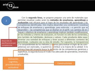 2
Desarrollo de
planificaciones por
competencias.
Evaluación
cognitiva,
procedimental y
actitudinal
Constructivista
 