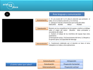 ¿Cuánto sabes que sabes?
Autoevaluación
Coevaluación
Heteroevaluación
Introyección
Proyección horizontal
Proyección vertical
TIC
Autoevaluación
Coevaluación
Área lenguaje y comunicación
1.- En una escala del 1 al 5 ubica la atención que prestaste al
video. (5 es la máxima atención y 1 la mínima)
2.- Subraya el nivel de comprensión que tuviste del video:
EXCELENTE BUENO MALO PÉSIMO
Reúnete con tus compañeras (os) de equipo y realicen un diálogo
sobre el origen del teatro (Resalten ideas principales y
secundarias del video)
1.- Evalúen el trabajo de los miembros del equipo bajo estos
parámetros:
a) Participación activa / b) Conocimiento del tema / c) Respeto a
la opinión ajena / d) Capacidad de liderazgo
1.- Cuestionario elaborado por el docente en base al tema
trabajado en el video y otras aplicaciones.
Heteroevaluación
 