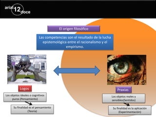 El origen filosófico
Las competencias son el resultado de la lucha
epistemológica entre el racionalismo y el
empirismo.
Logos Praxias
Los objetos ideales o cognitivos
puros (Pensamiento)
Los objetos reales y
sensibles(Sentidos)
Su finalidad es el pensamiento
(Teoría)
Su finalidad es la aplicación
(Experimentación)
 