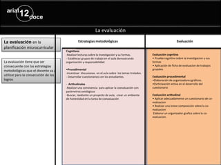 La evaluación
La evaluación en la
planificación microcurricular
La evaluación tiene que ser
consecuente con las estrategias
metodológicas que el docente va a
utilizar para la consecución de los
logros
Estrategias metodológicas
Cognitivos
-Realizar lecturas sobre la investigación y su formas.
- Establecer grupos de trabajo en el aula demostrando
organización y responsabilidad.
•Procedimental
-Incentivar discusiones en el aula sobre los temas tratados.
- Desarrollar cuestionarios con los estudiantes.
- Actitudinales
-Realizar una convivencia para aplicar la coevaluación con
parámetros axiológicos
-Buscar, mediante un proyecto de aula, crear un ambiente
de honestidad en la tarea de coevaluación
Evaluación
Evaluación cognitiva
• Prueba cognitiva sobre la investigacion y sus
formas
• Aplicación de ficha de evaluacion de trabajos
grupales
Evaluación procedimental
•Elaboración de organizadores gráficos.
•Participación activa en el desarrollo del
cuestionario
Evaluación actitudinal
• Aplicar adecuadamente un cuestionario de co-
evaluacion
• Realizar una breve composición sobre la co-
evaluacion
Elaborar un organizador grafico sobre la co-
evaluacion.
 