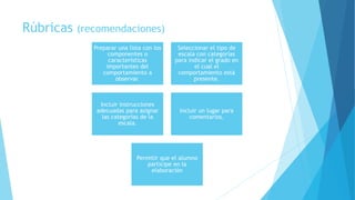 Rúbricas (recomendaciones)
Preparar una lista con los
componentes o
características
importantes del
comportamiento a
observar.
Seleccionar el tipo de
escala con categorías
para indicar el grado en
el cual el
comportamiento está
presente.
Incluir instrucciones
adecuadas para asignar
las categorías de la
escala.
Incluir un lugar para
comentarios.
Permitir que el alumno
participe en la
elaboración
 