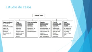 Estudio de casos
 http://sitios.itesm.mx/va/dide2/documentos/casos.PDF
Referencia
 