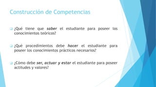 Construcción de Competencias
 ¿Qué tiene que saber el estudiante para poseer los
conocimientos teóricos?
 ¿Qué procedimientos debe hacer el estudiante para
poseer los conocimientos prácticos necesarios?
 ¿Cómo debe ser, actuar y estar el estudiante para poseer
actitudes y valores?
 
