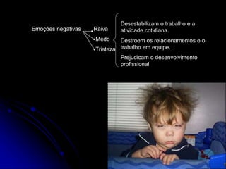 Emoções negativas Raiva
Medo
Tristeza
Desestabilizam o trabalho e a
atividade cotidiana.
Destroem os relacionamentos e o
trabalho em equipe.
Prejudicam o desenvolvimento
profissional
 