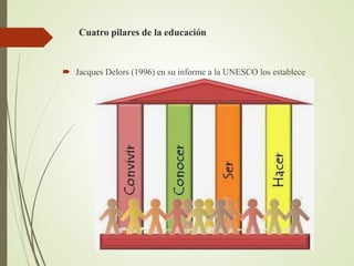 Cuatro pilares de la educación
 Jacques Delors (1996) en su informe a la UNESCO los establece
 