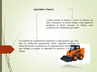Aprender a hacer
¿Cómo enseñar al alumno a poner en práctica sus
cono- cimientos y, al mismo tiempo, cómo adaptar la
enseñanza al futuro mercado de trabajo, cuya
evolución no es totalmente previsible?
Un conjunto de competencias específicas a cada persona, que com-
bina la calificación propiamente dicha, adquirida mediante la
formación técnica y profesional, el comportamiento social, la aptitud
para trabajar en equipo, la capacidad de iniciativa y la de asumir
riesgos
 