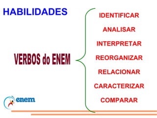 HABILIDADES    IDENTIFICAR

                ANALISAR

              INTERPRETAR

              REORGANIZAR

              RELACIONAR

              CARACTERIZAR

               COMPARAR
 