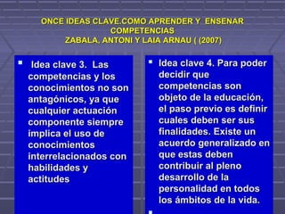 ONCE IDEAS CLAVE.COMO APRENDER Y ENSENARONCE IDEAS CLAVE.COMO APRENDER Y ENSENAR
COMPETENCIASCOMPETENCIAS
ZABALA, ANTONI Y LAIA ARNAU ( (2007)ZABALA, ANTONI Y LAIA ARNAU ( (2007)
 Idea clave 3. LasIdea clave 3. Las
competencias y loscompetencias y los
conocimientos no sonconocimientos no son
antagónicos, ya queantagónicos, ya que
cualquier actuacióncualquier actuación
componente siemprecomponente siempre
implica el uso deimplica el uso de
conocimientosconocimientos
interrelacionados coninterrelacionados con
habilidades yhabilidades y
actitudesactitudes
 Idea clave 4. Para poderIdea clave 4. Para poder
decidir quedecidir que
competencias soncompetencias son
objeto de la educación,objeto de la educación,
el paso previo es definirel paso previo es definir
cuales deben ser suscuales deben ser sus
finalidades. Existe unfinalidades. Existe un
acuerdo generalizado enacuerdo generalizado en
que estas debenque estas deben
contribuir al plenocontribuir al pleno
desarrollo de ladesarrollo de la
personalidad en todospersonalidad en todos
los ámbitos de la vida.los ámbitos de la vida.
 