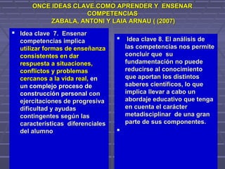 ONCE IDEAS CLAVE.COMO APRENDER Y ENSENARONCE IDEAS CLAVE.COMO APRENDER Y ENSENAR
COMPETENCIASCOMPETENCIAS
ZABALA, ANTONI Y LAIA ARNAU ( (2007)ZABALA, ANTONI Y LAIA ARNAU ( (2007)
 Idea clave 7. EnsenarIdea clave 7. Ensenar
competencias implicacompetencias implica
utilizar formas de enseñanzautilizar formas de enseñanza
consistentes en darconsistentes en dar
respuesta a situaciones,respuesta a situaciones,
conflictos y problemasconflictos y problemas
cercanos a la vida real,cercanos a la vida real, enen
un complejo proceso deun complejo proceso de
construcción personalconstrucción personal concon
ejercitaciones de progresivaejercitaciones de progresiva
dificultad y ayudasdificultad y ayudas
contingentes según lascontingentes según las
características diferencialescaracterísticas diferenciales
del alumnodel alumno
 Idea clave 8. El análisis deIdea clave 8. El análisis de
las competencias nos permitelas competencias nos permite
concluir que suconcluir que su
fundamentación no puedefundamentación no puede
reducirse al conocimientoreducirse al conocimiento
que aportan los distintosque aportan los distintos
saberes científicos, lo quesaberes científicos, lo que
implica llevar a cabo unimplica llevar a cabo un
abordaje educativo que tengaabordaje educativo que tenga
en cuenta el carácteren cuenta el carácter
metadisciplinar de una granmetadisciplinar de una gran
parte de sus componentes.parte de sus componentes.

 