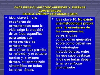 ONCE IDEAS CLAVE.COMO APRENDER Y ENSENARONCE IDEAS CLAVE.COMO APRENDER Y ENSENAR
COMPETENCIASCOMPETENCIAS
ZABALA, ANTONI Y LAIA ARNAU ( (2007)ZABALA, ANTONI Y LAIA ARNAU ( (2007)
 Idea clave 9. UnaIdea clave 9. Una
enseñanza deenseñanza de
competencias para lacompetencias para la
vida exige la creaciónvida exige la creación
de un área especificade un área especifica
para todos suspara todos sus
componentes decomponentes de
carácter metacarácter meta
disciplinar, que permitedisciplinar, que permite
la reflexión y el estudiola reflexión y el estudio
teórico y, al mismoteórico y, al mismo
tiempo, su aprendizajetiempo, su aprendizaje
sistemático en todassistemático en todas
las otras áreas.las otras áreas.
 Idea clave 10.Idea clave 10. No existeNo existe
una metodología propiauna metodología propia
para la enseñanza depara la enseñanza de
las competencias,las competencias,
peros si unasperos si unas
condiciones generalescondiciones generales
sobre como deben sersobre como deben ser
las estrategiaslas estrategias
metodológicas, entremetodológicas, entre
las que cabe destacarlas que cabe destacar
la de que todas debenla de que todas deben
tener un enfoquetener un enfoque
globalizadorglobalizador
 
