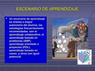 ESCENARIO DE APRENDIZAJEESCENARIO DE APRENDIZAJE
 Un escenario de aprendizajeUn escenario de aprendizaje
se orienta a mayorse orienta a mayor
autonomía del alumno, lasautonomía del alumno, las
estrategias frecuentementeestrategias frecuentemente
recomendadas son elrecomendadas son el
aprendizaje colaborativo, elaprendizaje colaborativo, el
aprendizaje basado enaprendizaje basado en
problemas (ABP),problemas (ABP),
aprendizaje orientado aaprendizaje orientado a
proyectos (POL),proyectos (POL),
aprendizaje basado enaprendizaje basado en
casos y otros con igualcasos y otros con igual
potencialpotencial
 