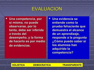 EVALUACIONEVALUACION
 Una competencia, porUna competencia, por
sí misma, no puedesí misma, no puede
observarse, por loobservarse, por lo
tanto, debe ser inferidatanto, debe ser inferida
a través dela través del
desempeño, y la formadesempeño, y la forma
de hacerlo es por mediode hacerlo es por medio
de evidenciasde evidencias..
 Una evidencia seUna evidencia se
entiende como laentiende como la
prueba fehaciente queprueba fehaciente que
demuestra el alcancedemuestra el alcance
de un aprendizaje,de un aprendizaje,
responde a la preguntaresponde a la pregunta
¿Cómo puedo saber si¿Cómo puedo saber si
los alumnos hanlos alumnos han
adquirido laadquirido la
competencia?competencia?
HOLISTICA DEMOCRATICA TRANSPARENTE
 