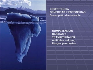 COMPETENCIA
GENERICAS Y ESPECIFICAS
Desempeño demostrable
COMPETENCIAS
BASICAS Y
TRANSVERSALES
Actitudes, valores,
Rasgos personales
 