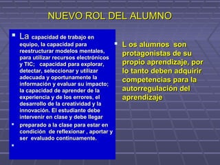 NUEVO ROL DEL ALUMNONUEVO ROL DEL ALUMNO
 LaLa capacidad de trabajo encapacidad de trabajo en
equipo, la capacidad paraequipo, la capacidad para
reestructurar modelos mentales,reestructurar modelos mentales,
para utilizar recursos electrónicospara utilizar recursos electrónicos
y TIC; capacidad para explorar,y TIC; capacidad para explorar,
detectar, seleccionar y utilizardetectar, seleccionar y utilizar
adecuada y oportunamente laadecuada y oportunamente la
información y evaluar su impacto;información y evaluar su impacto;
la capacidad de aprender de lala capacidad de aprender de la
experiencia y de los errores, elexperiencia y de los errores, el
desarrollo de la creatividad y ladesarrollo de la creatividad y la
innovación. El estudiante debeinnovación. El estudiante debe
intervenir en clase y debe llegarintervenir en clase y debe llegar
 preparado a la clase para estar enpreparado a la clase para estar en
condición de reflexionar , aportar ycondición de reflexionar , aportar y
ser evaluado continuamente.ser evaluado continuamente.

 L os alumnos sonL os alumnos son
protagonistas de suprotagonistas de su
propio aprendizaje, porpropio aprendizaje, por
lo tanto deben adquirirlo tanto deben adquirir
competencias para lacompetencias para la
autorregulación delautorregulación del
aprendizajeaprendizaje
 