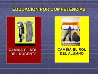 EDUCACION POR COMPETENCIASEDUCACION POR COMPETENCIAS
CAMBIA EL ROL
DEL DOCENTE
CAMBIA EL ROL
DEL ALUMNO
 