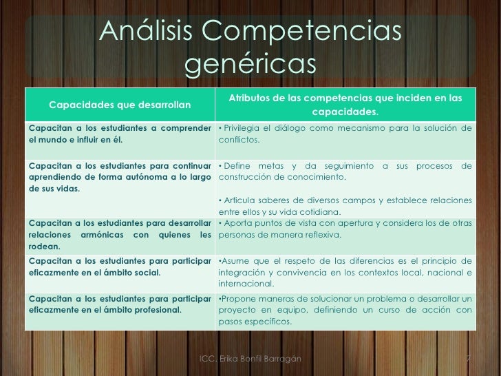 Competencias en la Educación Media Superior