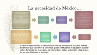 La necesidad de México…
1993- Proyecto: Educación Tecnologica en Mexico:
SEP – STPS, Sector Obrero y Empresarial.
Se elaboran consultas y diagnosticos sobre
educación y capacitación; se inicia busqueda y
reconocimiento de metodos educativos en el
mundo.
-UNESCO plasma en su Informe Mundial sobre la
Educación la siguiente afirmación: «Quizás ahora
más que nunca — comenzaba diciendo— la
educación es centro de la atención mundial y objeto
de consideración crítica. Las filosofías de los valores
educativos se hallan en tela de juicio, la eficacia de
los sistemas educativos se pone frecuentemente en
entredicho... La educación se enfrenta a la vez con
una crisis de fe y con una avalancha de esperanzas y
aspiraciones a las que responder en un mundo que
busca solución a tantos complejos problemas».
Con base en esto se elaboran
proyectos de modernizacón
de la educación a nivel federal
Reforma propuesta por el Dr.
Ernesto Zedillo – Secretario
de Educación plantea:
I.- La modernización de la educación basica
buscando la federalización de la misma, asi como la
adecuación de planes y programas de estudio y a
revaloración del trabajo magisterial.
II.- La reforma de la educación tecnologíca en su
primera etapa contemplaba la compactación de las
curriculas de este nivel educativo.
III.- La reforma de la educación superior y de
posgrado cuyo proposito era alcanzar el nivel e
excelencia en la formación de recursos humanos a
nivel profesional.
IV.- La reforma de los servicios de apacitación ue
tenia como proposito evar la eficiencia, calidad
pertinencia con respecto a las necesidades de la
población y la planta productiva.
A partir de ese momento se desbordó una serie de acciones que buscaron atender
las brechas que existían en el sentido de que las instituciones de educación superior
deben de reforzar su cooperación con el mundo de trabajo y el análisis y la previsión
de las necesidades de la sociedad.
A nivel internacional
Al continuar la
GLOBALIZACIÓN, por lo que
la necesidad de implementar
nuevos modelos de
capacitación y enseñanza se
convierte no solo en una
necesidad, si no también en
una prioridad.
Para combatir esta necesidad
se requieren 3 aspectos a
inculcar y fortalecer en las
nuevas generaciones:
i.- Capacidad de Innovar
ii.-Capacidad de Adaptar
iii.-Capacidad de Aprendizaje.
UNESCO comienza con la realización de Conferencias
Regionales sobre Políticas y Estrategias para la
Transformación de la Educación Superior en América
Latina, África, Asia, Europa y los Países Árabes, y que
culminó en la Conferencia Mundial «La Educación Superior
en el Siglo XXI. Visión y Acción» que tuvo lugar en París
durante octubre de 1998, misma que tiene un gran valor
emblemático, expresado en su precepto: «Educación para
todos a lo largo de toda la vida».
 