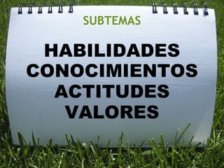 SUBTEMAS

 HABILIDADES
CONOCIMIENTOS
  ACTITUDES
   VALORES
 