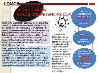 LOMCE
LA EVALUACIÓN
DE LAS COMPETENCIAS CLAVE (I)
Tanto en la evaluación continua en los diferentes
cursos como en las evaluaciones finales en las
diferentes etapas educativas, deberá tenerse en
cuenta el grado de dominio de las competencias
correspondientes a la Educación Primaria, la
Educación Secundaria Obligatoria y el Bachillerato,
a través de procedimientos de evaluación e
instrumentos de obtención de datos que ofrezcan
validez y fiabilidad en la identificación de los
aprendizajes adquiridos.
Han de
establecerse las
relaciones de los
estándares de
aprendizaje
evaluables
con las
competencias
a las que
contribuyen,
para lograr la
evaluación de
los niveles de
desempeño
competenciales
alcanzados por
el alumnado.
La evaluación del grado de adquisición de las
competencias debe estar integrada con la
evaluación de los contenidos, en la medida en
que ser competente supone movilizar los
conocimientos, destrezas, actitudes y valores para
dar respuesta a las situaciones planteadas, dotar
de funcionalidad a los aprendizajes y aplicar lo que
se aprende desde un planteamiento integrador.
Los niveles de
desempeño de las
competencias se
podrán medir a través
de indicadores de
logro, tales como
rúbricas o escalas de
evaluación. Estos
indicadores de logro
deben incluir rangos
dirigidos a la
evaluación de
desempeños, que
tengan en cuenta el
principio de atención a
la diversidad.
 