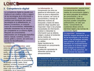 LOMCE
3. Competencia digital
La competencia digital es aquella que
implica el uso creativo, crítico y seguro
de las tecnologías de la información y
la comunicación . Adecuación a los
cambios que introducen las nuevas
tecnologías en la alfabetización, la
lectura y la escritura, un conjunto
nuevo de conocimientos, habilidades y
actitudes necesarias hoy en día para
ser competente en un entorno digital.
Requiere de conocimientos
relacionados con el lenguaje específico
básico: textual, numérico, icónico,
visual, gráfico y sonoro, así como sus
pautas de decodificación y
transferencia.
La información: la
comprensión de cómo se
gestiona la información y de
cómo se pone a disposición
de los usuarios, así como el
conocimiento y manejo de
diferentes motores de
búsqueda y bases de datos,
sabiendo elegir aquellos que
responden mejor a las propias
necesidades de información.
analizar e interpretar la
información que se obtiene,
cotejar y evaluar el contenido
de los medios de
comunicación en función de
su validez.
Saber transformar la
información en conocimiento
a través de
la selección apropiada de
diferentes opciones de
almacenamiento.
La comunicación: supone tomar
conciencia de los diferentes
medios de comunicación digital y
de varios paquetes de software
de comunicación y de su
funcionamiento. Saber qué
recursos pueden compartirse
públicamente y el valor que
tienen. Conocimiento de
cuestiones éticas como la
identidad digital y las normas de
interacción digital.
La creación de contenidos: saber
cómo los contenidos digitales pueden
realizarse en diversos formatos (texto,
audio, vídeo, imágenes) así como
identificar los programas/aplicaciones
que mejor se adaptan al tipo de
contenido que se quiere crear. Supone
también la contribución al conocimiento
de dominio público (wikis, foros
públicos, revistas), teniendo en cuenta
las normativas sobre los derechos de
autor y las licencias de uso y
La seguridad: conocer los
distintos riesgos asociados al uso
de las tecnologías y de recursos
online y las estrategias actuales
para evitarlos, lo que supone
identificar los comportamientos
adecuados en el ámbito digital
para proteger la información,
propia y de otras personas, así
como conocer los aspectos
adictivos de las tecnologías.
La resolución de problemas: esta dimensión supone conocer la
composición de los dispositivos digitales, sus potenciales y
limitaciones en relación a la consecución de metas personales, así
como saber dónde buscar ayuda para la resolución de problemas
teóricos y técnicos
 