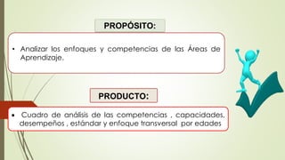 PROPÓSITO:
• Analizar los enfoques y competencias de las Áreas de
Aprendizaje.
PRODUCTO:
• Cuadro de análisis de las competencias , capacidades,
desempeños , estándar y enfoque transversal por edades
 