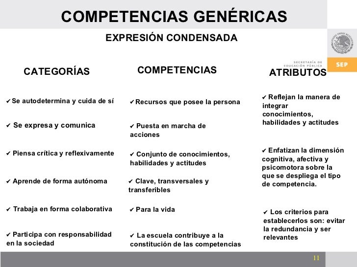 Resultado de imagen para competencias genericas