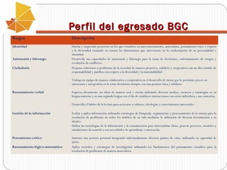 Per fil del egresado BGC
Rasgos

Descripción

Identidad

Diseña y emprende proyectos en los que considere su autoconocimiento, autoestima, pensamiento ético y respeto
a la diversidad tomando en cuenta las dimensiones que intervienen en la conformación de su personalidad e
identidad
Desarrolla sus capacidades de autonomía y liderazgo para la toma de decisiones, enfrentamiento de riesgos y
resolución de conflictos.
Propone soluciones a problemas de la sociedad de manera proactiva, solidaria y cooperativa con un alto sentido de
responsabilidad y justifica con respeto a la diversidad y la sustentabilidad.

Autonomía y liderazgo
Ciudadanía

Trabaja en equipo de manera colaborativa y cooperativa en el desarrollo de tareas que le permitan ejercer su
autonomía y autogestión en la toma decisiones siempre con una postura ética y solidaria.
Razonamiento verbal

Expresa eficazmente sus ideas de manera oral y escrita utilizando diversos medios, recursos y estrategias en su
lengua materna y en una segunda lengua con el fin de establecer interacciones con otros individuos y sus contextos.
Desarrolla el hábito de la lectura para acercarse a culturas, ideologías y conocimientos universales.

Gestión de la información

Evalúa y aplica información utilizando estrategias de búsqueda, organización y procesamiento de la misma para la
resolución de problemas en todos los ámbitos de su vida mediante la utilización de diversas herramientas a su
alcance.
Utiliza las tecnologías de la información y la comunicación para intercambiar ideas, generar procesos, modelos y
simulaciones de acuerdo a sus necesidades de aprendizaje e innovación.

Pensamiento crítico

Sustenta una postura personal integrando informadamente diversos puntos de vista, utilizando su capacidad de
juicio.
Aplica métodos y estrategias de investigación utilizando los fundamentos del pensamiento científico para la
resolución de problemas de manera innovadora.

Razonamiento lógico-matemático

 